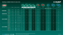 ЗУБР 40 В, (2x20В), 400 мм шина, 2 АКБ LMS (4 Ач), пила цепная аккумуляторная (ПЦБ-4040-42) zb  пцб-4040-42