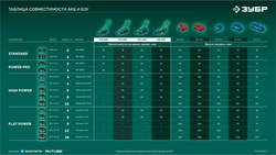 ЗУБР 40 В (2x20В), 500 мм, 2 АКБ LMS (4 Ач), самоходная газонокосилка аккумуляторная бесщеточная (ГКЛ-4050-42) zb  гкл-4050-42