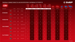ЗУБР 20 В, 45 Н·м, 2 АКБ LMS (2 А·ч), бесщеточная дрель-шуруповерт, сумка (ДБ-45-22) zb  дб-45-22