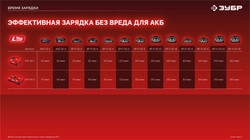 ЗУБР 20 В, 40 Н·м, 1 АКБ LMS (2 А·ч), ударная дрель-шуруповерт (ДШУ-40-21) zb  дшу-40-21