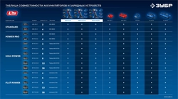 ЗУБР КОМПАКТ Комби #3, 20 В, 50 Н·м, 2 АКБ LMS (4 А·ч), бесщеточная модульная дрель-шуруповерт, кейс, ПРОФЕССИОНАЛ (DB-50-42-H3) zb  db-50-42-h3