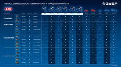ЗУБР 20 В, 70 Н·м, 2 АКБ LMS (2 А·ч), бесщеточная дрель-шуруповерт, кейс, ПРОФЕССИОНАЛ (DB-70-22) zb  db-70-22