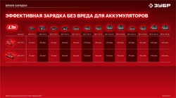 ЗУБР 20 В, 45 Н·м, 1 АКБ LMS (2 А·ч), бесщеточная дрель-шуруповерт (ДБ-45-21) zb  дб-45-21