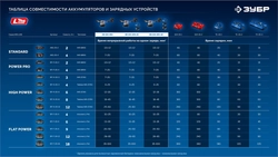 ЗУБР 20 В, ″Сотка″ d105 мм, 2 АКБ LMS (4 А·ч), компактная УШМ, сумка, Профессионал (AB-100-850-42) zb  ab-100-850-42