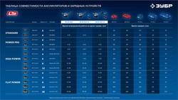 ЗУБР 20 В, d125 мм, 1 АКБ LMS (4 А·ч), бесщеточная УШМ, сумка, Профессионал (AB-125-1000-41) zb  ab-125-1000-41
