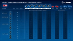 ЗУБР 20 В, d82 мм, без АКБ (L-MS), редукторная мини-УШМ, Профессионал (AB-80-700) zb  ab-80-700