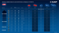 ЗУБР High Power, 20 В, 3.0 А·ч, аккумулятор LMS, ПРОФЕССИОНАЛ (BP-H-20-3) zb  bp-h-20-3
