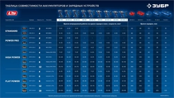 ЗУБР 20 В, 350 Н·м, без АКБ (LMS), бесщеточный ударный гайковерт, ПРОФЕССИОНАЛ (GB-350) zb  gb-350