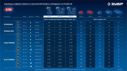 ЗУБР 20 В, 190 Н·м, без АКБ (LMS), бесщеточный ударный винтоверт, ПРОФЕССИОНАЛ (GVB-190) zb  gvb-190