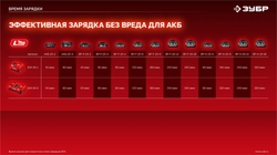 ЗУБР 20 В, 180 Н·м, без АКБ (LMS), бесщеточный ударный винтоверт (ВБУ-180) zb  вбу-180
