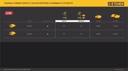 STEHER 20 В, 180 Н·м, 1 АКБ LMS (2 А·ч), бесщеточный ударный винтоверт, сумка (CSB-180-21) zb  csb-180-21