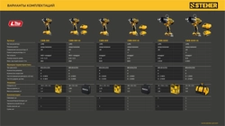 STEHER 20 В, 1000 Н·м, 1 АКБ LMS (4 А·ч), бесщеточный ударный гайковерт, сумка (CWB-1000-41) zb  cwb-1000-41