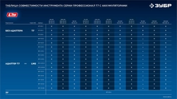 ЗУБР Power PRO, 20 В, 4.0 А·ч, аккумулятор LMS, ПРОФЕССИОНАЛ (BP-P-20-4) zb  bp-p-20-4
