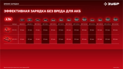 ЗУБР 20 В, 4.0 А·ч, аккумулятор LMS (АКБ-20-4) zb  акб-20-4