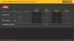 STEHER 20 В, 2.0 А·ч, аккумулятор LMS (BP-20-2) zb  bp-20-2