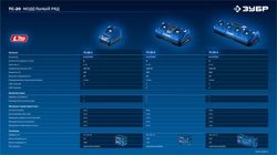 ЗУБР Turbo CHARGE, 20 В, 1 порт, 1 х 6 А, зарядное устройство для LMS АКБ, ПРОФЕССИОНАЛ (TC-20-1) zb  tc-20-1