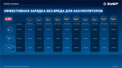 ЗУБР Turbo CHARGE, 20 В, 2 порта, 2 х 9 А, зарядное устройство для LMS АКБ, ПРОФЕССИОНАЛ (TC-20-2) zb  tc-20-2