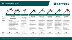 KRAFTOOL  5 шт, запасные сопла для закрытых пистолетов для герметика (06677-S) 06677-S