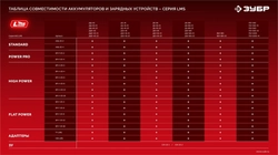ЗУБР 20 В, 1 порт, 1 х 3 А, зарядное устройство для LMS АКБ (БЗУ-20-1) zb  бзу-20-1