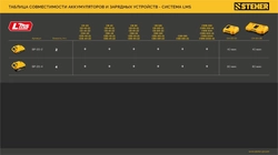 STEHER 20 В, 1 порт, 1 х 3 А, зарядное устройство для LMS АКБ (CH-20-13) zb  ch-20-13