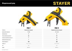 STAYER  PRO 11, d 11 мм, 18 г/мин, электрический, пистолет термоклеевой, Professional (0681-20) 0681-20