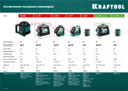 KRAFTOOL LL 3D, лазерный нивелир (34640) zb  34640_z01