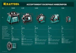 KRAFTOOL LL360, лазерный нивелир (34645) zb  34645