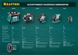 KRAFTOOL CL 20 #3, лазерный нивелир (34700-3) zb  34700-3