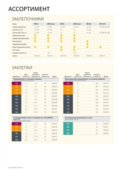 RAPID RP60 Multi, 3.2 мм, 4.0 мм, 4.8 мм, заклепочник (5001140) zb  5001140