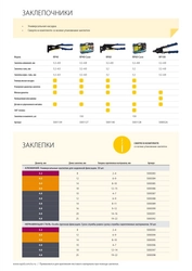 RAPID RP60 Multi, 3.2 мм, 4.0 мм, 4.8 мм, заклепочник (5001140) zb  5001140