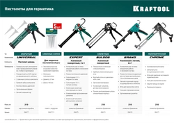 KRAFTOOL EXPERT 4-in-1 310 мл, антикапельная система, регулировка силы давления, усиленный скелетный поворотный пистолет для герметика (06675) zb  6675