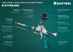 KRAFTOOL EXTREME, полностью разборный обслуживаемый пистолет для монтажной пены (06800) zb  6800