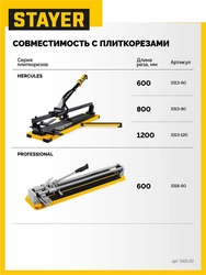 STAYER 22х6х6 мм, на подшипнике, режущий ролик для ручных плиткорезов (3321-22) zb  3321-22