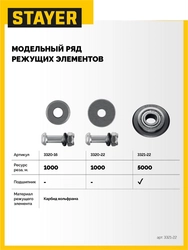 STAYER 22х6х6 мм, на подшипнике, режущий ролик для ручных плиткорезов (3321-22) zb  3321-22