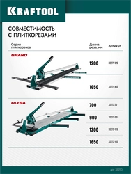 KRAFTOOL 22х6х6 мм, на подшипнике, режущий ролик для ручных плиткорезов (33270) zb  33270