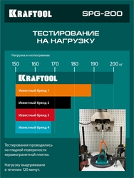 KRAFTOOL SPG-200 130 кг, 200 мм, манометр, вакуумная присоска с манометром (33256-20) zb  33256-20