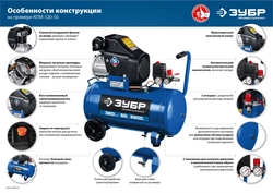 ЗУБР 320 л/мин, 50 л, 2200 Вт, масляный компрессор, Профессионал (КПМ-320-50) zb  кпм-320-50
