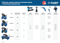 ЗУБР 400 л/мин, 100 л, 2200 Вт, масляный компрессор, Профессионал (КПМ-400-100) zb  кпм-400-100