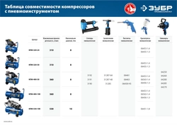 ЗУБР 400 л/мин, 50 л, 2200 Вт, масляный компрессор, Профессионал (КПМ-400-50) zb  кпм-400-50