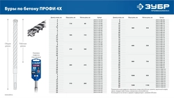 ЗУБР ПРОФИ-4Х 25x800 мм, SDS-plus бур (29313-800-25) zb  29313-800-25