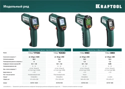 KRAFTOOL  TRM-1000, -30° +950°С, пирометр инфракрасный (45703-950) 45703-950