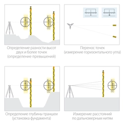 KRAFTOOL  GR 5, геодезическая рейка (34730) 34730