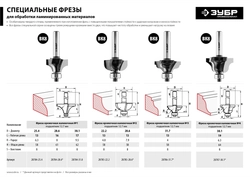 ЗУБР 22.2 x 13 мм, радиус 4.8 мм, фреза кромочная калевочная №2, Профессионал (28785-22.2) zb  28785-22.2