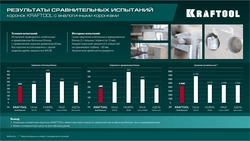 KRAFTOOL DIAMOND d 82 мм (сухое сверление с микроударом, глубина сверления 75 мм, лазерная сварка), Алмазная Коронка для подрозетников (29820-82) zb  29820-82