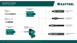 KRAFTOOL 1/2 - М16, адаптер для алмазных коронок (29822-1/2) zb  29822-1/2