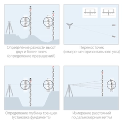ЗУБР  РГ 3, геодезическая рейка (34948-3) 34948-3