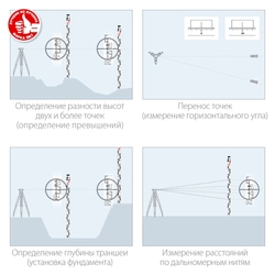 ЗУБР  РГ 5, геодезическая рейка (34948-5) 34948-5
