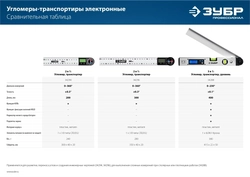 ЗУБР  400 мм, 0 - 230°, ±0,5°, угломер электронный, Профессионал (34288) 34288