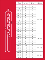 ЗУБР 91 шт, (1-10/0,1 мм), сталь Р4М2, класс В, пласт.бокс, набор сверл по металлу (29605-H91) zb  29605-h91