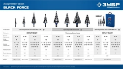 ЗУБР BLACK FORCE 4-12мм, 9 ступеней, винтовая проточка, сверло ступенчатое, ПРОФЕССИОНАЛ (29671-4-12-9) zb  29671-4-12-9